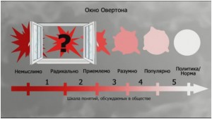 Окно-овертона