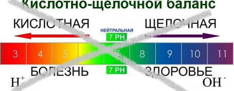 Кислотно-щелочной баланс