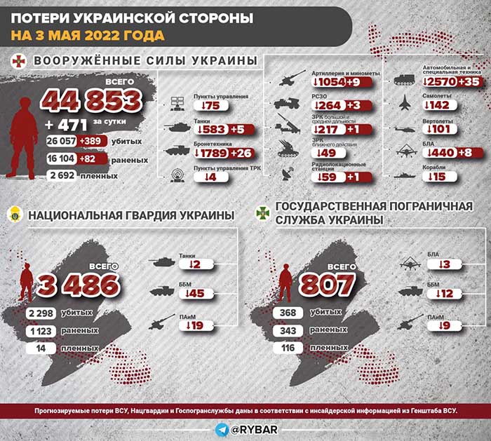 Потери ВСУ на 2 мая 2022 года